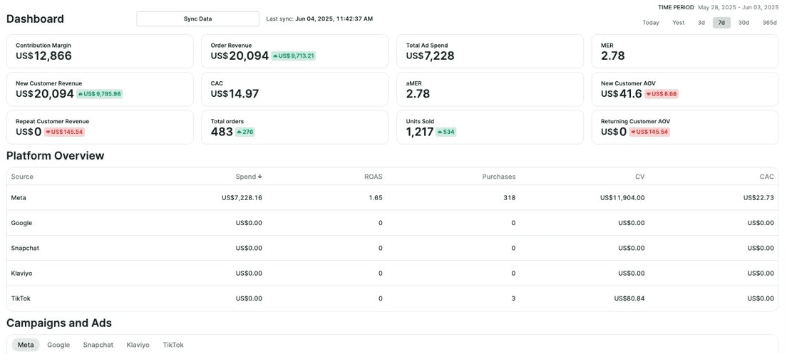 Multi-Channel Marketing Analytics Dashboard